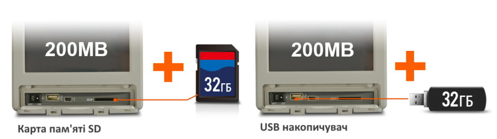 SD / USB до 32 Гб