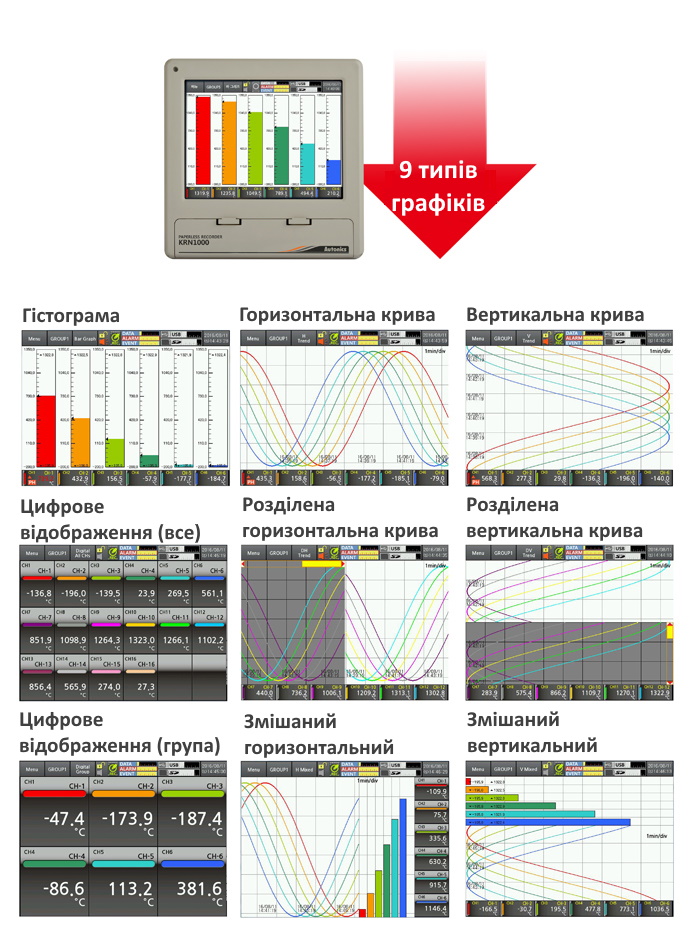 Багатоканальний цифровий реєстратор KRN1000 дає 9 різних типів графіків