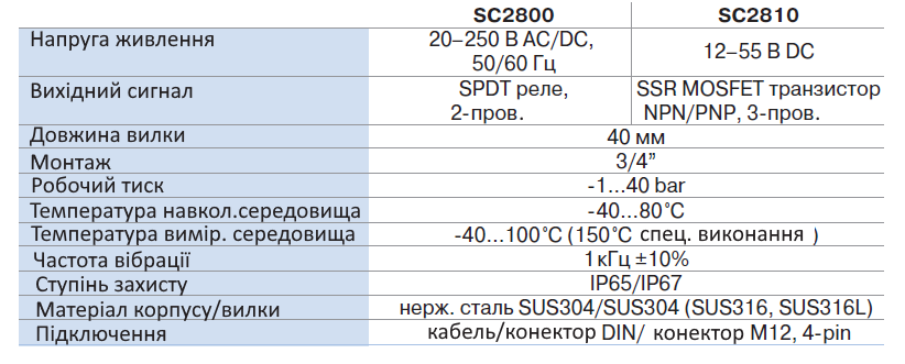 Технічні характеристики датчиків серії SC28