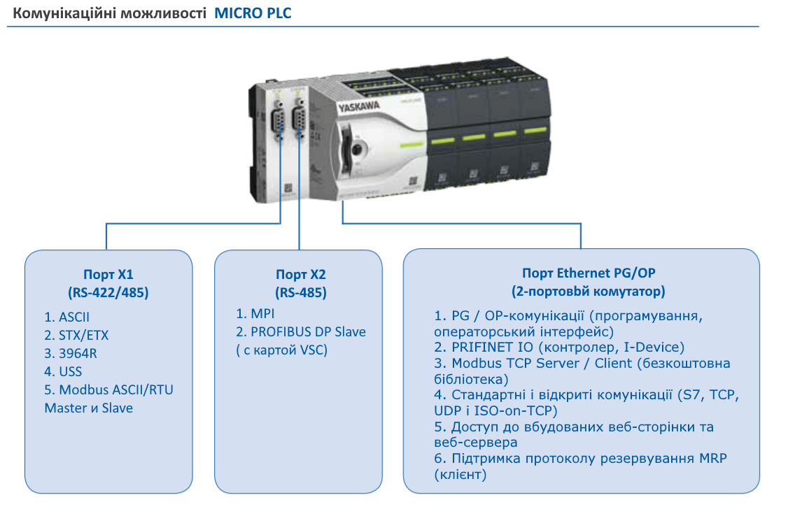 Швидкий та компактний контролер MICRO PLC - СВ Альтера Львів