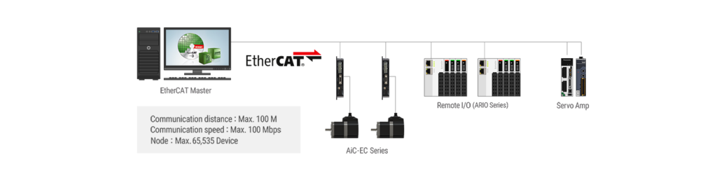 Autonics AiC-EC з підтримкою EtherCAT